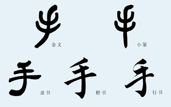 小篆,楷体字,简化字,象形文字,隶书的过程排序